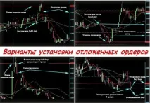 Стратегія відкладених ордерів точність та спокій професіоналів Forex (Форекс) портал для стратегія