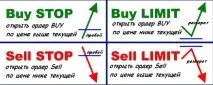 Стратегія відкладених ордерів точність та спокій професіоналів Forex (Форекс) портал для відкладених