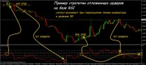 Стратегія відкладених ордерів точність та спокій професіоналів Forex (Форекс) портал для точність