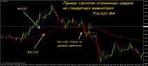 Стратегія відкладених ордерів точність та спокій професіоналів Forex (Форекс) портал для спокій