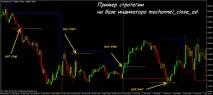 Стратегія відкладених ордерів точність та спокій професіоналів Forex (Форекс) портал для відкладених