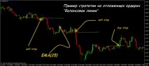 Стратегія відкладених ордерів точність та спокій професіоналів Forex (Форекс) портал для ордерів