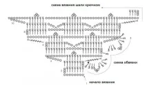 Схеми в’язання гачком шалей та палатинів схеми