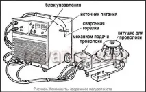 чудові