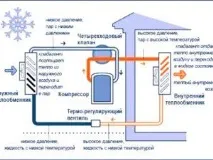 термопомпи