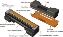 Технологія Memjet пристроїв