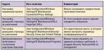 Керуємо Internet Explorer за допомогою групової політики, Windows IT Pro керуємо