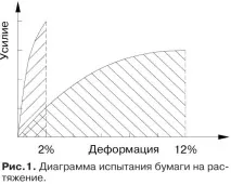 строителни