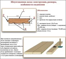 полагане