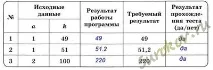 Вуличний продавець газет отримує a рублів з продажу кожної з перших 50 газет газет