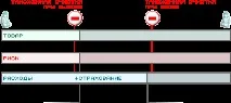 Умови CIP поставки в Інкотермс 2000 - Інкотермс - ЗЕД - ЛОГІСТ поставки