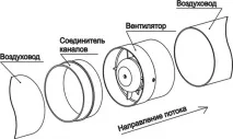 Вентиляція в гаражі з льохом - тонкощі виконання робіт гаражі