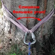 Варіанти організації станції страховки © варіанти