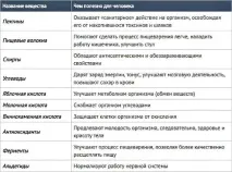кулінарії