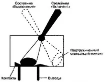 контакти