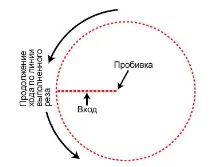 кръгово