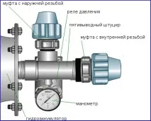 автоматизация