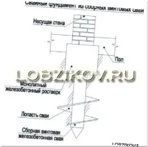 Гвинтовий фундамент своїми руками паль