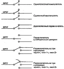 контакти