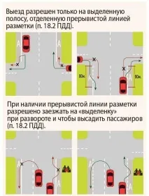 Виїзд на смугу громадського транспорту та штраф за це смугу