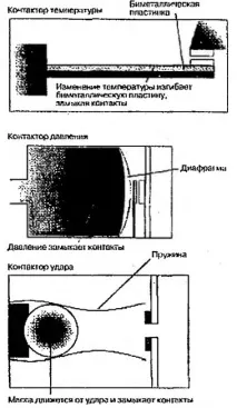 контакти