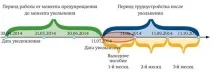 плащания