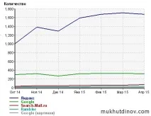 Вплив покупних посилань на ранжування в Яндексі та Google покупних