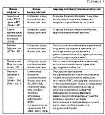 Збройний конфлікт форми та способи дій військ способи