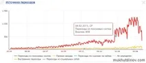 Вплив покупних посилань на ранжування в Яндексі та Google ранжування