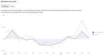 У туризмі кадровий голод кадровий