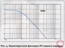 Згадати все резисторів