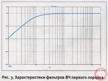 Згадати все резисторів