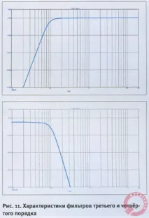 Згадати все резисторів