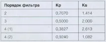 Згадати все фільтра