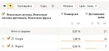 Яндекс статистика можна
