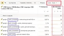 Яндекс статистика можна