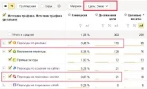 Яндекс статистика статистика