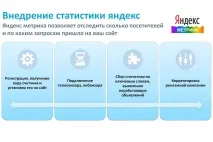 Яндекс статистика верху