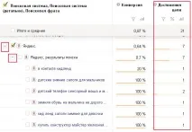 Яндекс статистика статистика