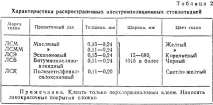 Захист склотканиною корпусів малих спортивно-туристських суден (Суднобудування малих
