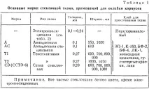 Захист склотканиною корпусів малих спортивно-туристських суден (Суднобудування склотканиною