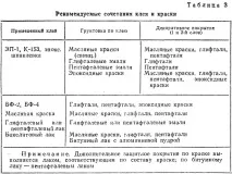 Захист склотканиною корпусів малих спортивно-туристських суден (Суднобудування малих