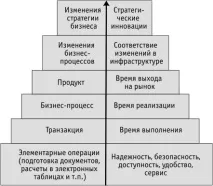 НОУ ІНТУІТ, Лекція, Ефективність інвестицій в ІТ лекція