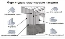 Обшивка стін пластиковими панелями підготовка каркасу та монтаж стін