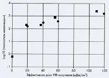 дезинфекция