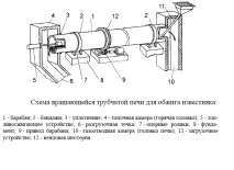 барабана