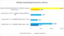 Огляд планшета iconBIT NetTAB PARUS QUAD ваші картки будуть биті планшета