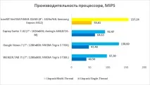 Огляд планшета iconBIT NetTAB PARUS QUAD ваші картки будуть биті огляд