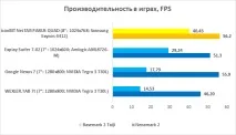Огляд планшета iconBIT NetTAB PARUS QUAD ваші картки будуть биті iconbit