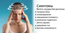 Остеохондроз та ВСД остеохондрозу